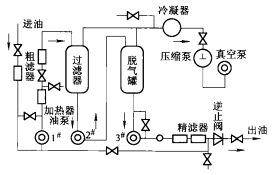 真空濾油機(jī)的工作原理