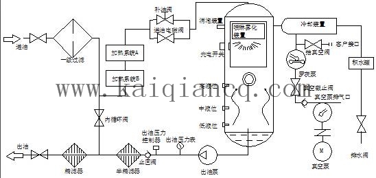 真空濾油機流程圖.jpg