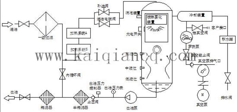 濾油機流程