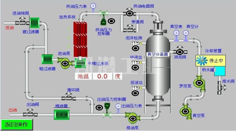 真空濾油機流程