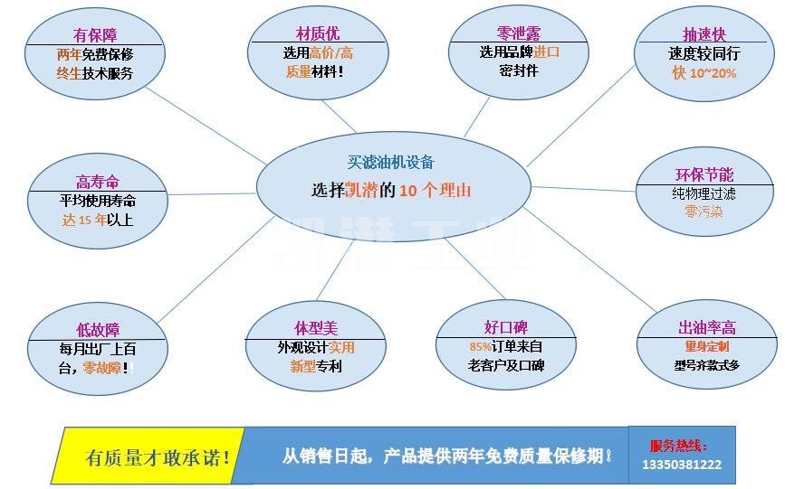 濾油機優勢