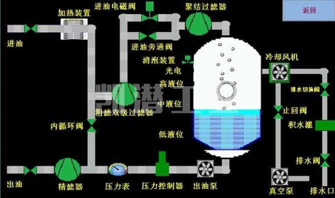 濾油機流程