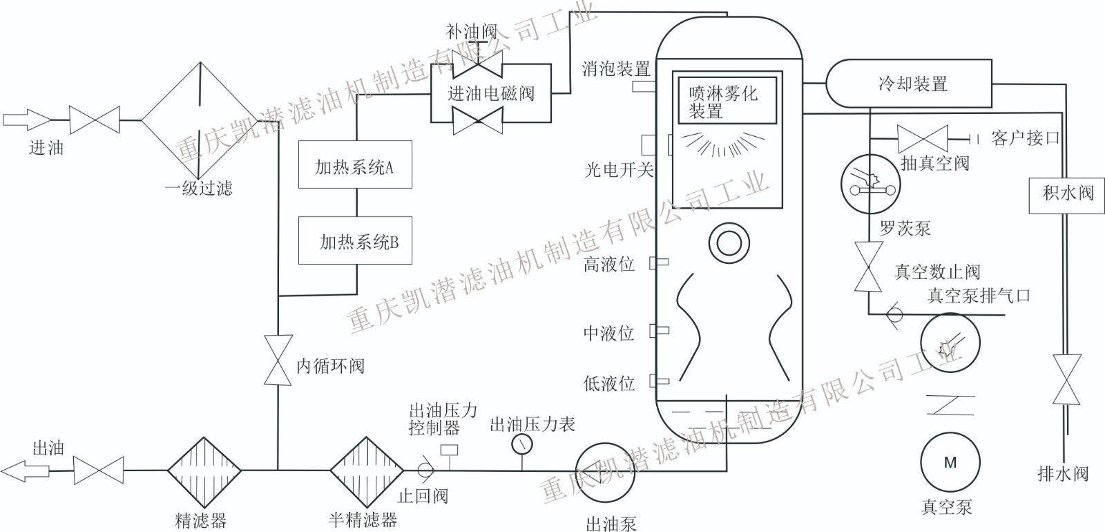 潤(rùn)滑油真空濾油機(jī)-流程圖.jpg